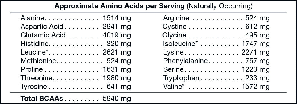 2lb 100% Whey Isolate Vanilla